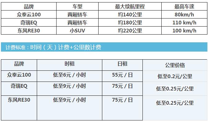 一个新能源车牌租一年多少钱(新能源车牌年租费用解析)