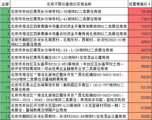 一个北京指标京牌价格(北京指标京牌价格大揭秘！速看！)