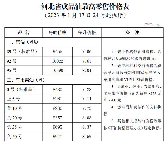 2024京牌成交价格表(2024京牌成交价格走势)