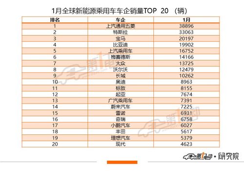 闲置北京租新能源指标出租一个多少钱(北京新能源指标出租：闲置变现金，月入过万！)