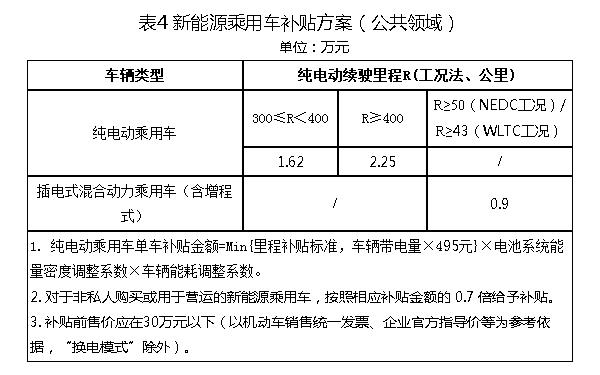 现在北京租电车指标1年多少钱(北京电车指标1年租金大揭秘！)