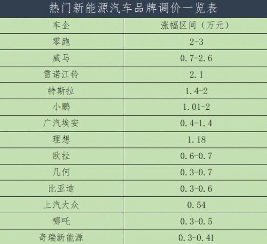 2024年新能源指标一般多少钱(2024年新能源指标价格大概是多少？)