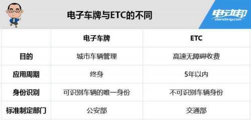 一个电动车牌中介价格(“揭秘！电动车牌中介价格大公开，省钱秘籍！”)