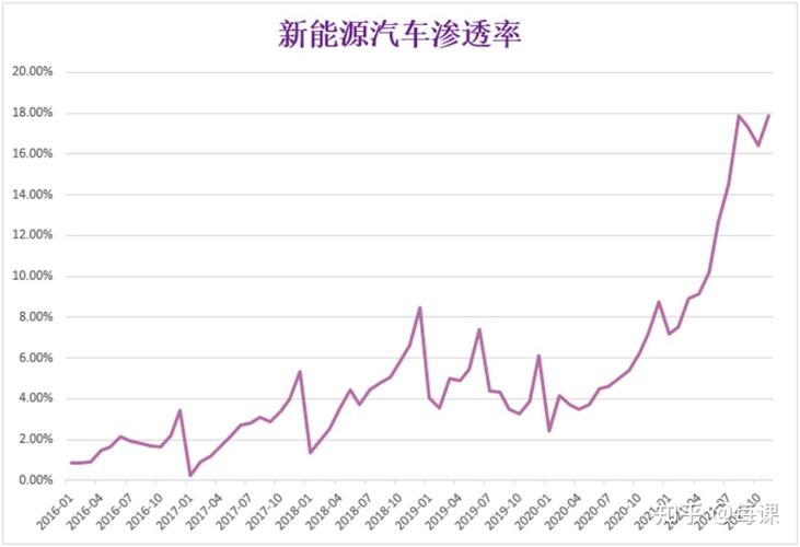 闲置新能源指标三年多少钱呀？(新能源指标闲置三年，价值翻倍？)