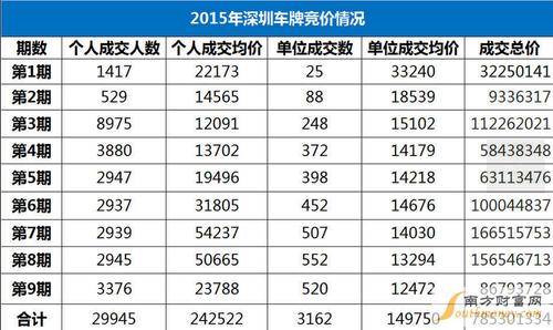 2024车牌指标多少钱一个(2024车牌指标：价格解析与购买指南)