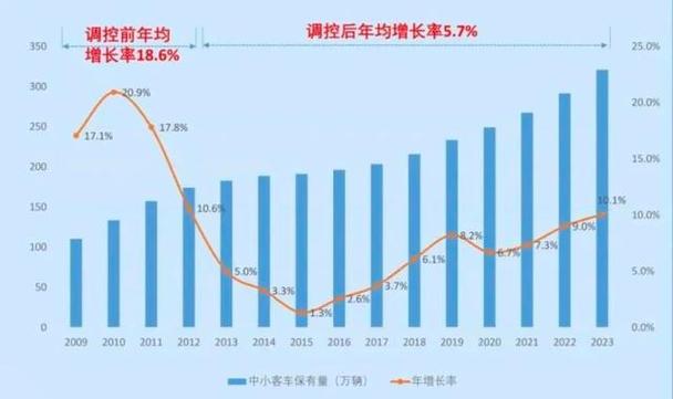 2024北京车指标出租大概多少钱(2024北京车指标出租价格)