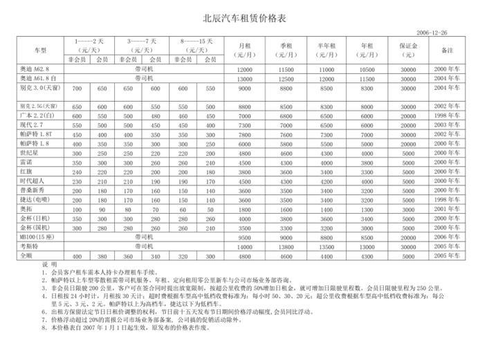 2024年北京租车牌号3年价格(2024年北京租车牌号3年价格解析)