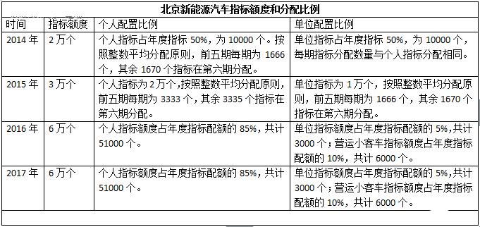 现在新能源指标出租多少钱(新能源指标出租价格是多少？)