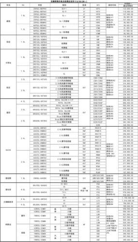 一个京牌指标价格明细表(京牌指标价格明细，一表在手，购车无忧)