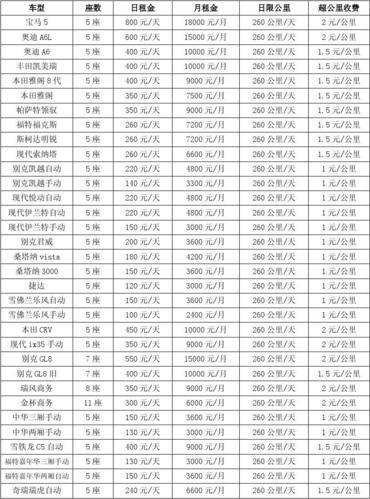 2024年北京租车牌价格多少(2024年北京租车牌价格解析)