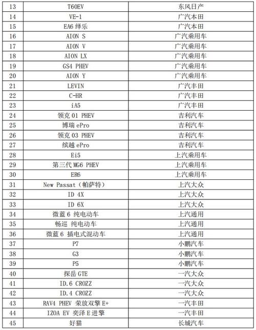 2024北京租新能源指标一年多少钱(2024北京新能源指标租赁，年省万元！)