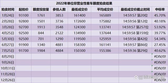 2024年车牌指标一般多少钱(2024年车牌指标一般多少钱？)