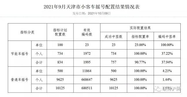 现在北京牌照成交价格表(北京牌照成交价格表的最新动态是什么？)