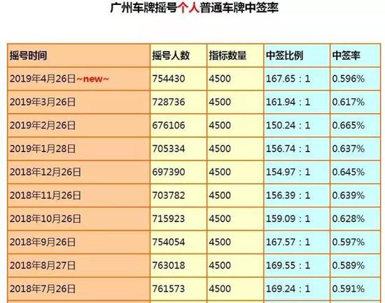 2024年北京车指标能值多少钱(2024年北京车指标价值如何估算？)