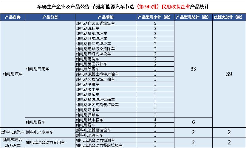 一个新能源指标价格明细表(新能源指标价格明细表包含哪些具体项目？)