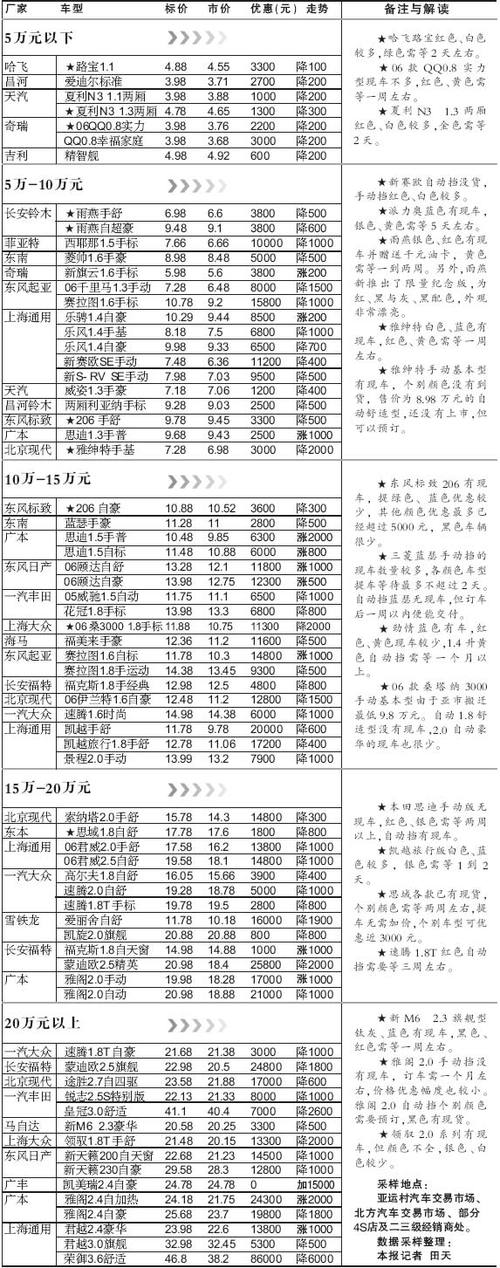 现在北京车牌号新成交价(北京车牌号新成交价解析)