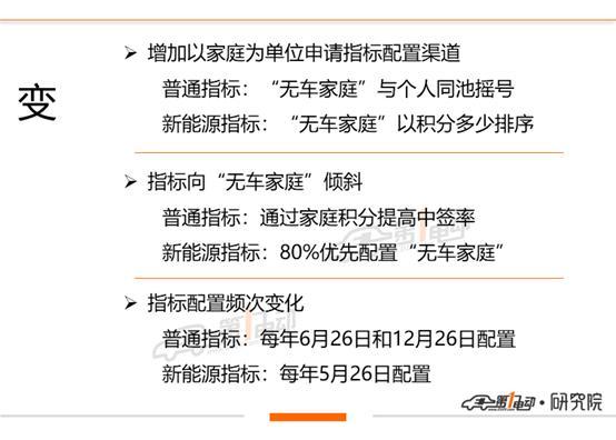 闲置北京车指标一年多少钱(北京车指标闲置年租：价格解析)