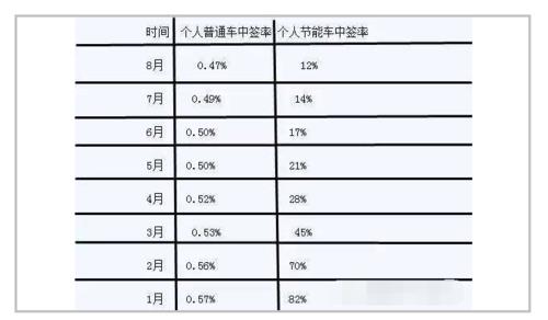 一个京牌指标买断价格(京牌指标买断价揭秘，速看！)