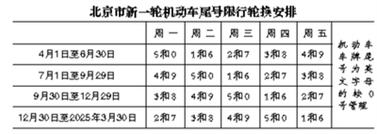 2024年北京租新能源车牌三年多少钱呀？(2024北京新能源车牌租赁，三年优惠套餐)