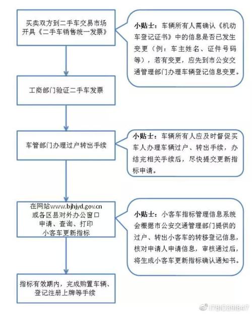 一个北京车指标多少钱可以办理？(北京车指标价格揭秘！20字内告诉你！)