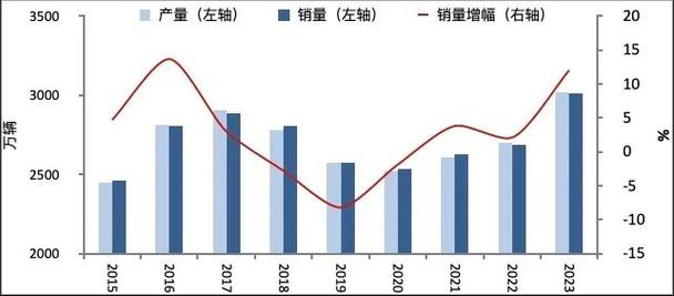 2024年北京租新能源指标多少钱(2024年北京新能源指标租赁价格是多少？)