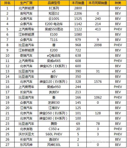 一个新能源车牌大概多少钱(新能源车牌价格概览：影响因素与市场趋势)