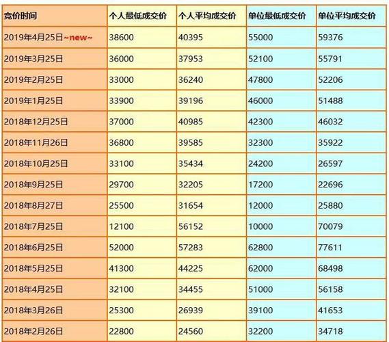 2024年车牌指标成交价格表(2024年车牌指标成交价全解析)