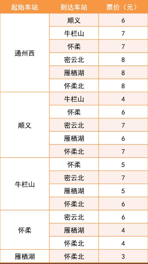 2024年北京牌照指标一年多少钱呀？(2024北京车牌指标价曝光！速看！)