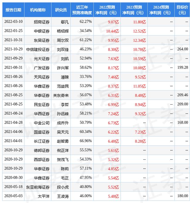 2024北京租牌照大概多少钱(2024北京租牌照：价格预测与市场分析)