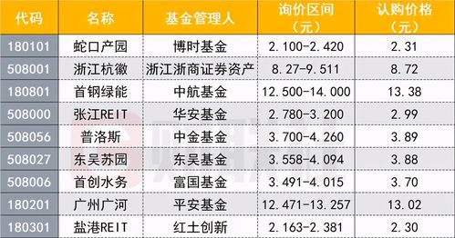 2024年北京租新能源指标一年多少钱(2024北京新能源指标租赁，年费优惠大揭秘！)