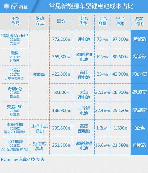 2024年北京租新能源车牌多少钱转让(2024北京新能源车牌转让：超值价格揭秘！)