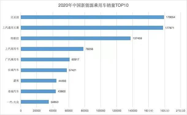 闲置新能源指标什么价格(新能源指标闲置价格解析)