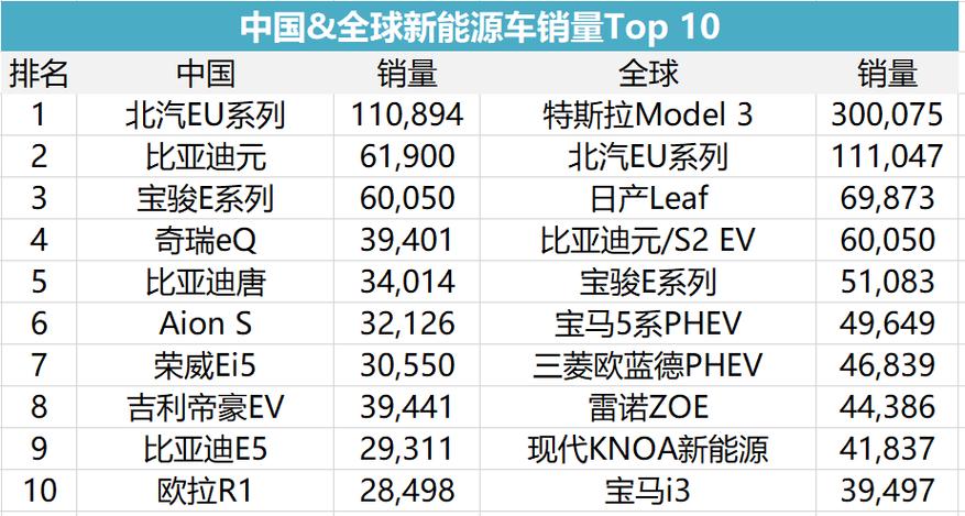 一个电车指标3年价格(3年电车指标，省钱又环保！)