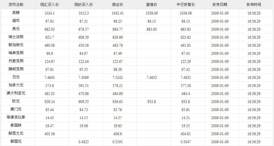 现在京牌能值多少钱(京牌价值飙升！揭秘2024年最火投资)