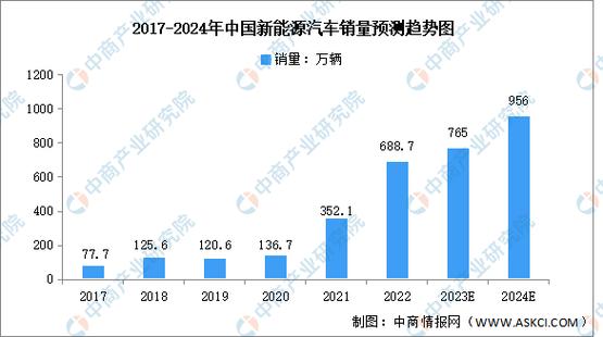 2024年新能源指标多少钱转让(2024年新能源指标转让价格是多少？)