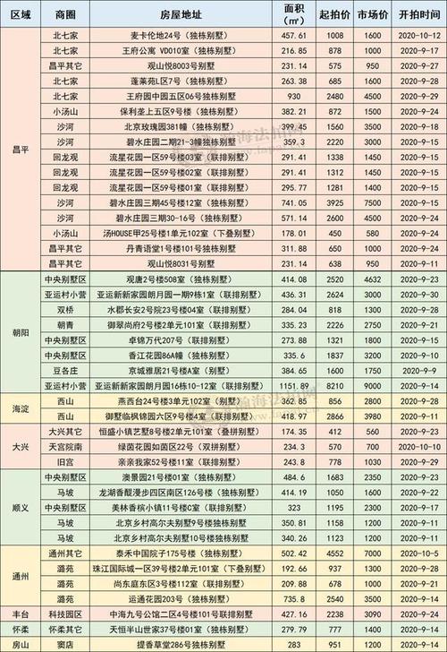 一个北京车指标新成交价(北京车指标新成交价曝光！速看！)