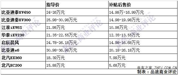 现在新能源车牌多少钱(新能源车牌价格大揭秘！速看！)