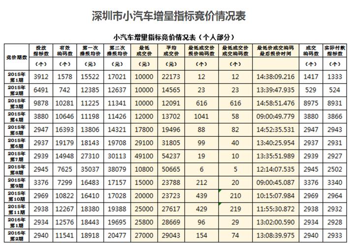 一个北京车指标价格(北京车指标价格大揭秘！速看！)