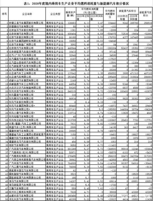 现在新能源指标租赁价格(新能源指标租赁，价格大揭秘！)