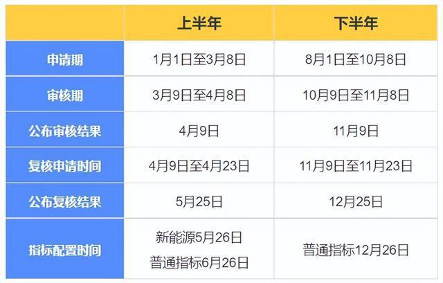 2024北京牌照指标转让(2024北京牌照指标，轻松转让，快速实现车辆自由)