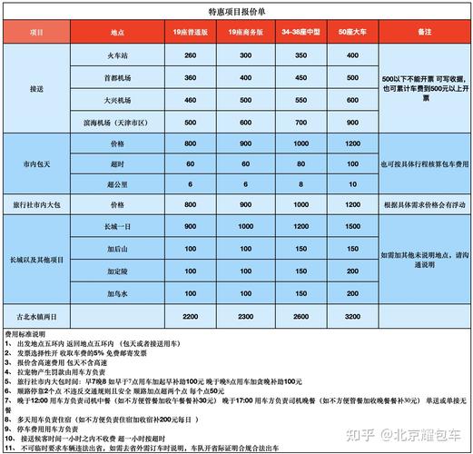 现在北京租车牌号1年多少钱(北京租车牌1年仅需XX元！速看省钱秘籍！)