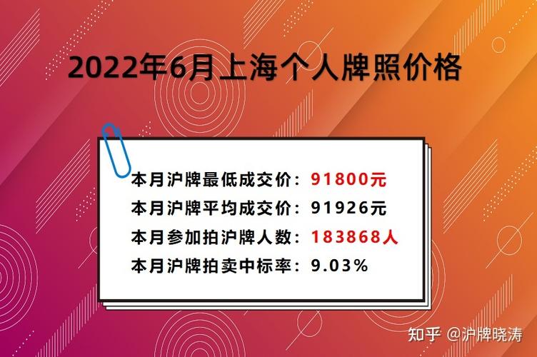 2024北京牌照现在多少钱(2024北京牌照价格解析)