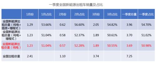 一个北京租新能源指标出租一个多少钱(北京新能源指标租赁价格解析)