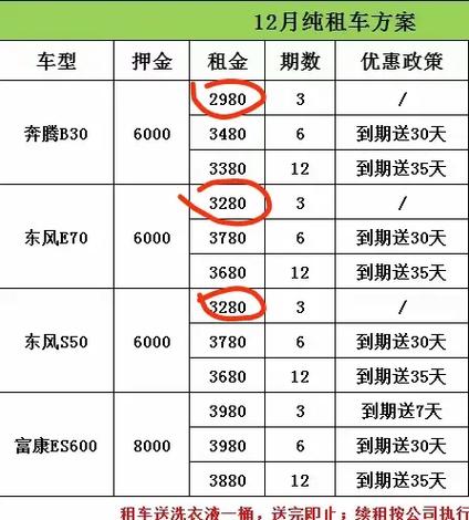 2024年北京租电车指标多少钱(2024北京电车指标：价格大揭秘！)