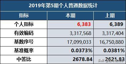 现在北京牌照能卖多少钱(北京牌照价值解析：当前市场行情与价格趋势)