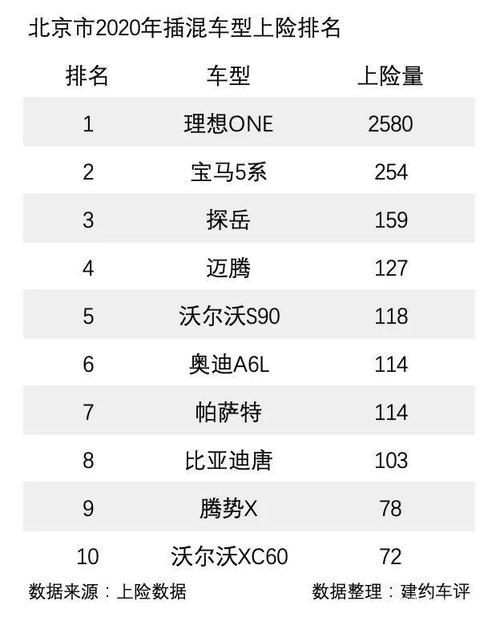 一个北京租新能源指标现在多少钱(北京新能源指标租赁价格是多少？)