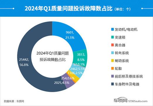 2024北京车指标价格明细表(2024年北京车指标价格会是多少？)