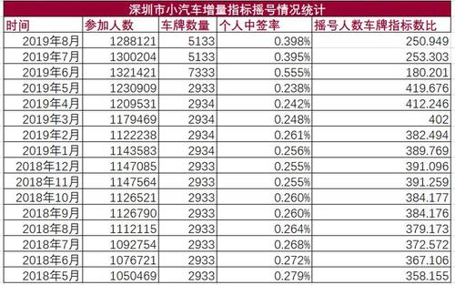 2024车牌指标租赁价格多少(2024车牌指标租赁价格大揭秘！)