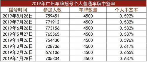 2024北京新能源车牌5年多少钱(2024年北京新能源车牌5年费用多少？)