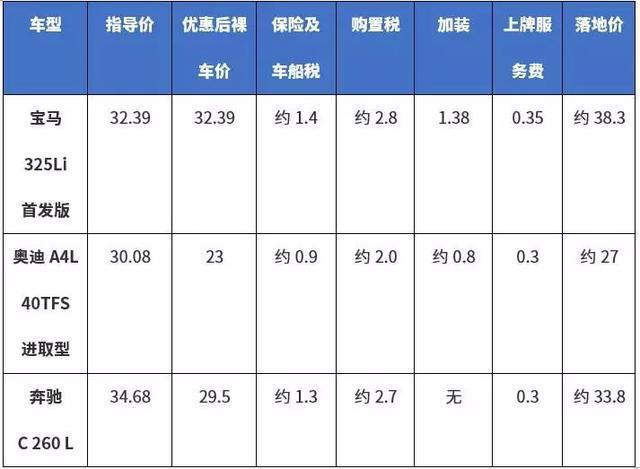 现在京牌1年价格(京牌1年价格大揭秘！速看！)